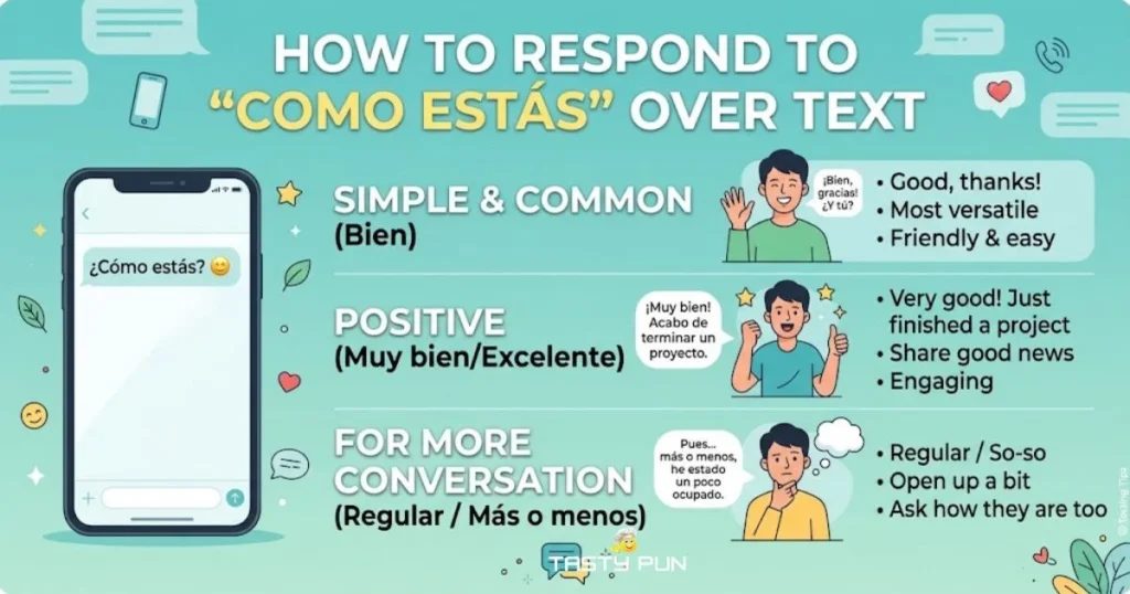 Respond To Como Estas Over Text
